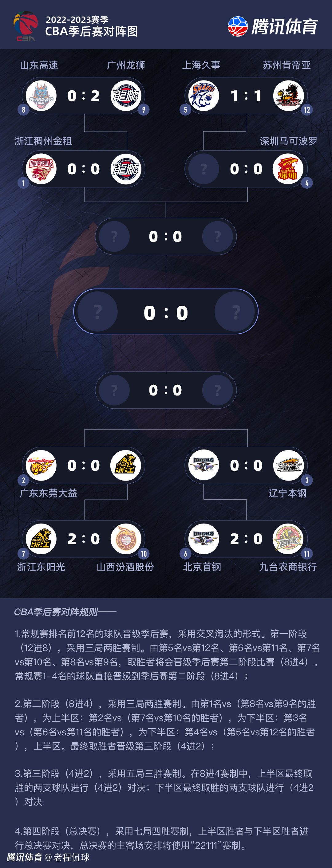 电竞选手小苍在一场角逐中掉利，决议退役从事贸易勾当后因堕入代言危机,小苍前去“南极镇”寻觅“迷之肉松饼”配方,偶遇在统一天遭受掉业冲击也回到老家的王泽。王泽为帮父亲还债，必需组织一支战队在全国角逐中克服恶霸赵金发的战队,是以招募了队友-小镇富二代金威廉，护士学院独一的男生贾壮壮，背叛女青年欧阳楠和单亲妈妈高雪。五人的履历和决心打动了小苍，因而小苍决议作为锻练指点他们的练习,但愿能率领这帮垫底玩家走向逆袭之路....